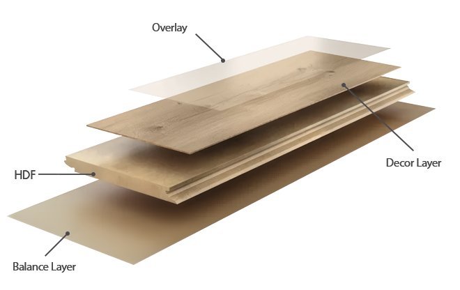 Yarenza Yoga Rechte plank Laminaat Beige - Yarenza